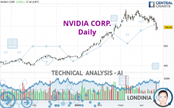 NVIDIA CORP. - Daily