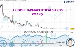 ARIDIS PHARMACEUTICALS ARDS - Weekly