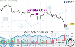 NVIDIA CORP. - 1H