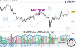 AUD/USD - 1H