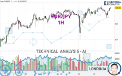 EUR/JPY - 1H