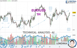 EUR/USD - 1H