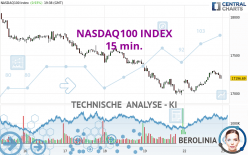 NASDAQ100 INDEX - 15 min.