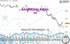 NASDAQ100 INDEX - 1H