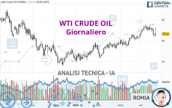 WTI CRUDE OIL - Giornaliero