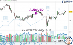 AUD/USD - 1H