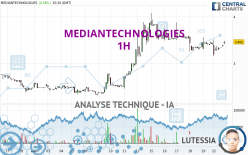 MEDIANTECHNOLOGIES - 1H