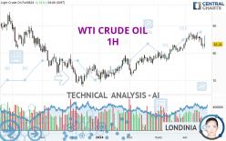 WTI CRUDE OIL - 1H