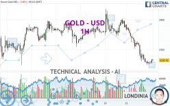 GOLD - USD - 1H