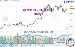 BITCOIN - BTC/USD - Daily