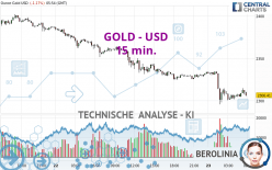 GOLD - USD - 15 min.