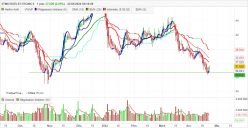 STMICROELECTRONICS - Diario