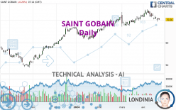 SAINT GOBAIN - Daily