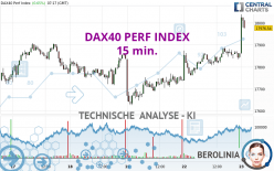 DAX40 PERF INDEX - 15 min.