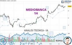 MEDIOBANCA - 1H