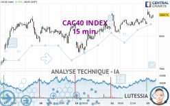 CAC40 INDEX - 15 min.