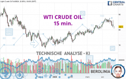 WTI CRUDE OIL - 15 min.