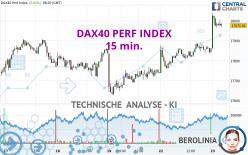 DAX40 PERF INDEX - 15 min.