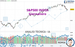 S&P500 INDEX - Daily