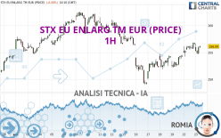 STX EU ENLARG TM EUR (PRICE) - 1H