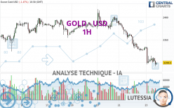 GOLD - USD - 1H