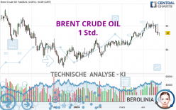 BRENT CRUDE OIL - 1 Std.