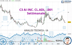 C3 AI INC. CL.ADL -.001 - Settimanale