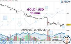 GOLD - USD - 15 min.