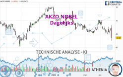 AKZO NOBEL - Journalier