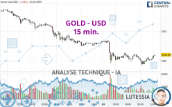 GOLD - USD - 15 min.