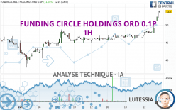 FUNDING CIRCLE HOLDINGS ORD 0.1P - 1H