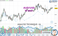 AUD/USD - 15 min.