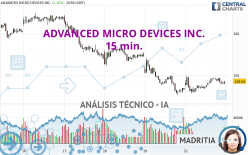 ADVANCED MICRO DEVICES INC. - 15 min.