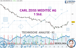 CARL ZEISS MEDITEC AG - 1H