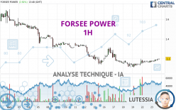 FORSEE POWER - 1H