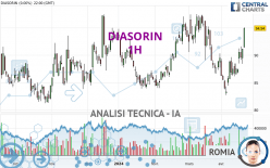 DIASORIN - 1H