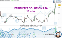 PERIMETER SOLUTIONS SA - 15 min.