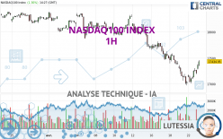 NASDAQ100 INDEX - 1H