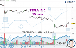 TESLA INC. - 15 min.