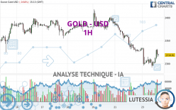 GOLD - USD - 1 Std.