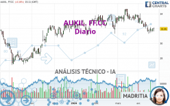 AUXIL. FF.CC - Daily