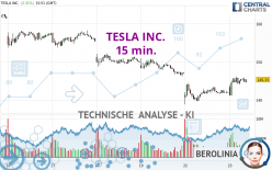 TESLA INC. - 15 min.