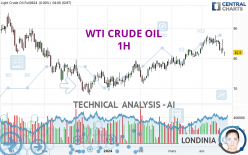 WTI CRUDE OIL - 1 Std.