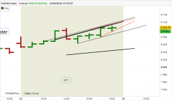 CAC40 INDEX - 1 Std.