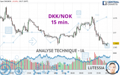 DKK/NOK - 15 min.