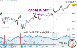 CAC40 INDEX - 15 min.