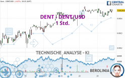 DENT - DENT/USD - 1 Std.