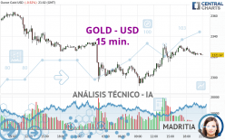 GOLD - USD - 15 min.