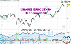 ISHARES EURO STX50 - Hebdomadaire