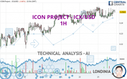 ICON PROJECT - ICX/USD - 1H